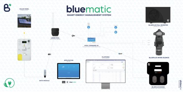 Bluematic energy kit V2 three-phase