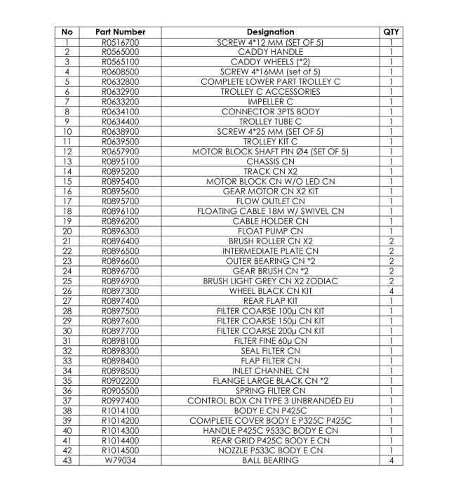 Blueplus ROB-i 3 - Sparepart Container 